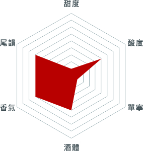 格蘭蒙特酒莊 維歐尼白葡萄酒