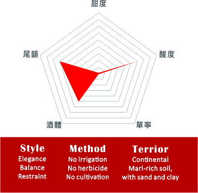 驚世企業酒莊 – 灰皮諾狂想曲白葡萄酒
