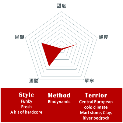 安可酒莊 – 時髦慕斯卡兄弟白葡萄酒