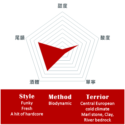 安可酒莊 – 小可愛灰皮諾白葡萄酒