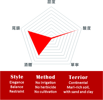 驚世企業酒莊 – 夏多內狂想曲白葡萄酒