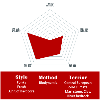 安可酒莊 – 六號藍佛朗克紅葡萄酒