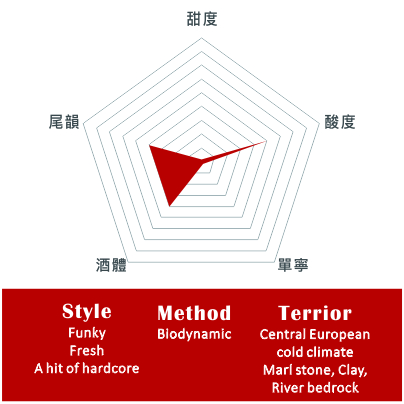 安可酒莊 – 小淘氣混釀白葡萄酒