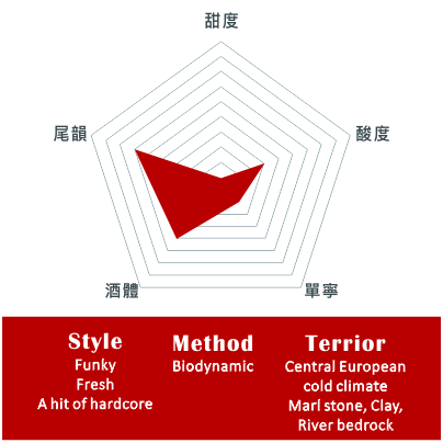 誘拐葡萄企業 – 太空漫遊橘酒