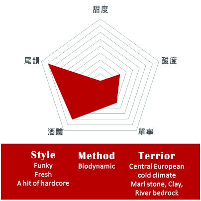 安可酒莊 – 太空怪談橘酒