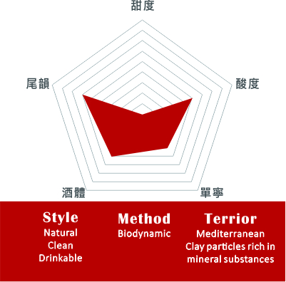 格芮拉酒莊 - 薄霧山谷橘酒